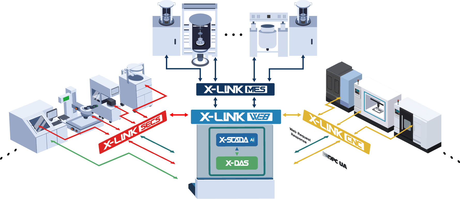 X-LINK Contents | LINK Diagram