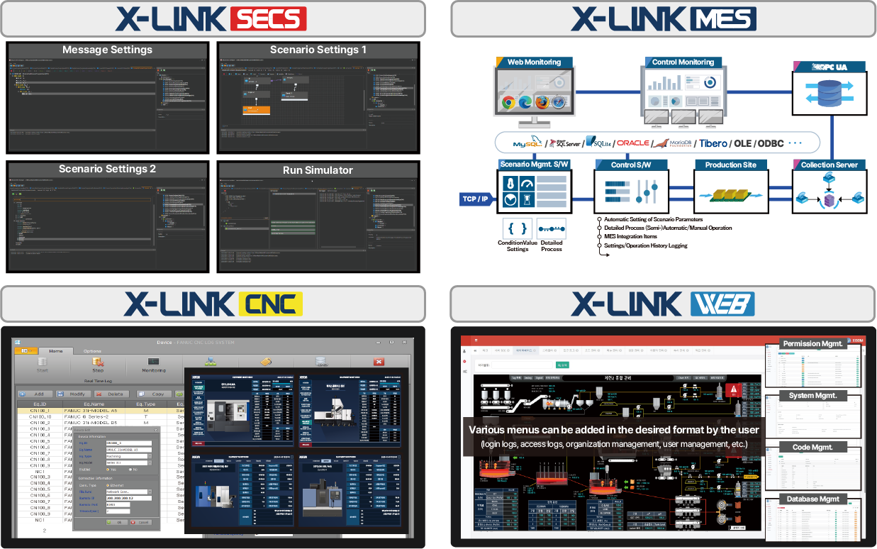 X-LINK Contents | LINK Diagram