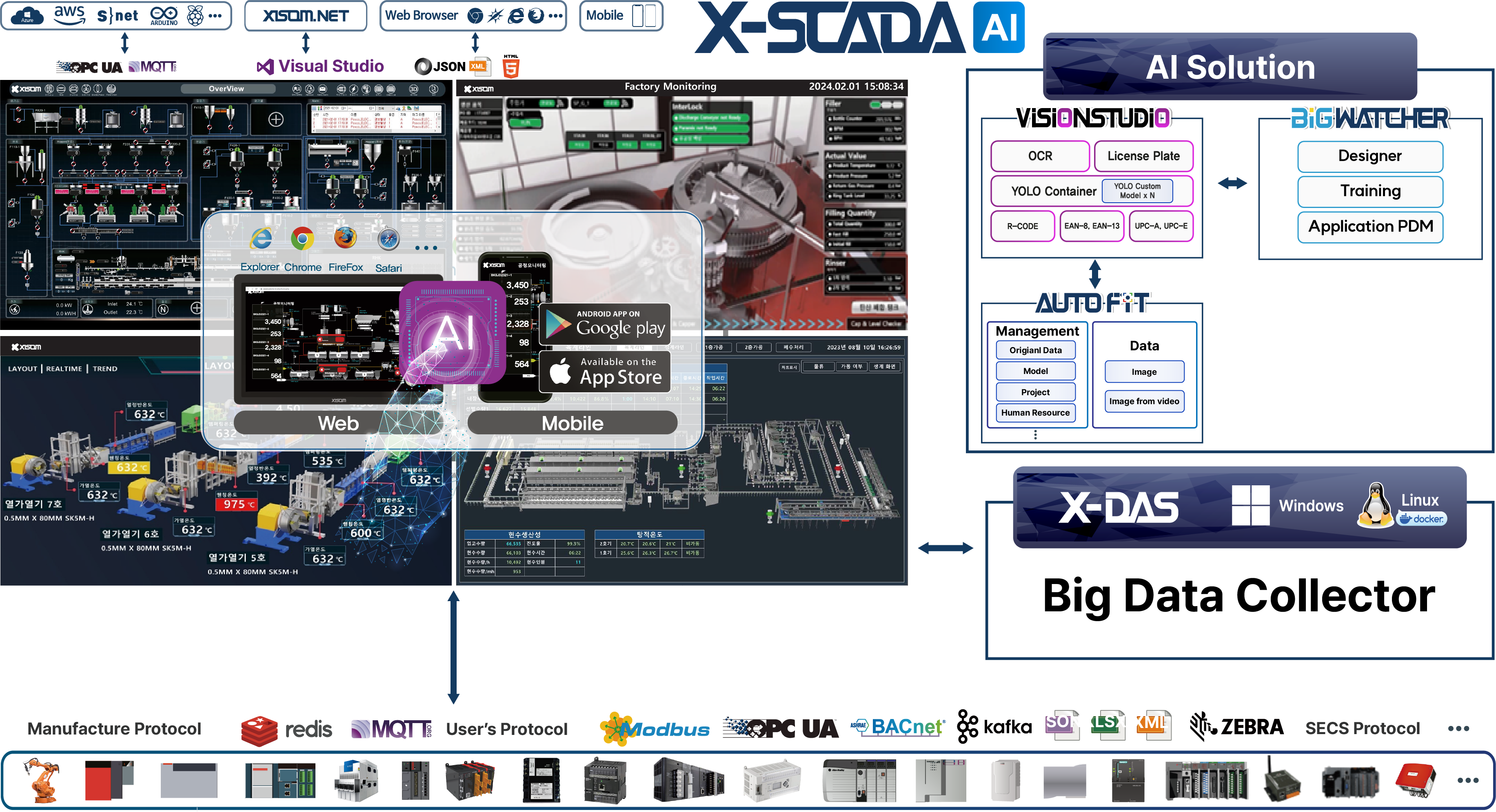 X-SCADA AI Diagram | 그리고 편리한 GUI환경 및 강력한 편집기