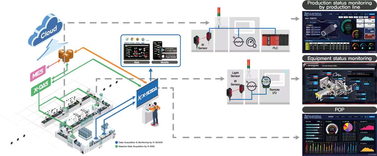 X-SCADA Structure