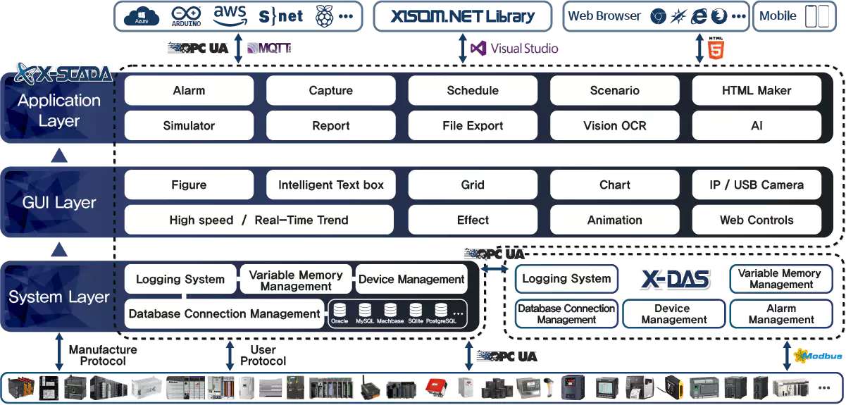 X-SCADA Function