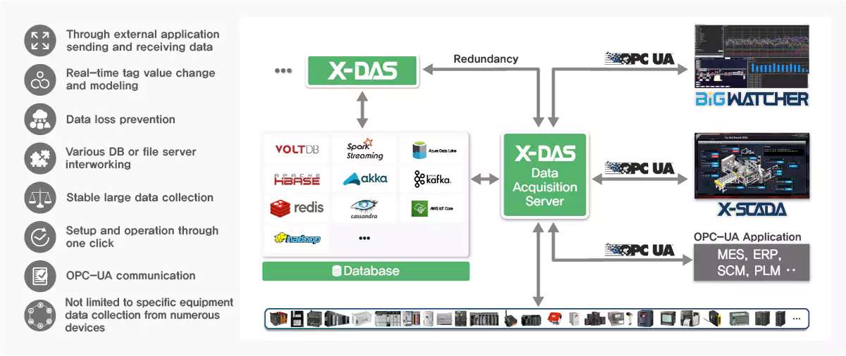 X-DAS Function