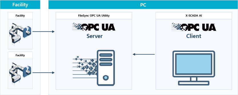 OPC UA CLIENT | OPC UA 서버에 접속할 수 있는 독립 프로그램