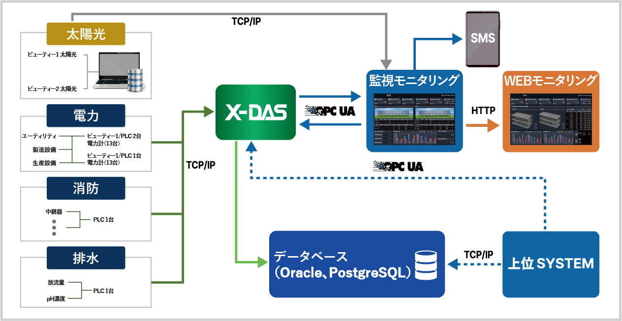 EMS STRUCTURE
