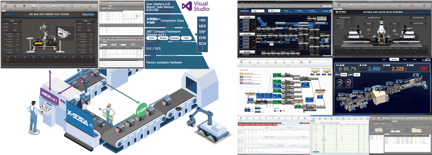 XISOM.NET LIBRARY Key Features | .Net Component 기반의 확장된 Platform 생산공정에 최적화된 솔루션