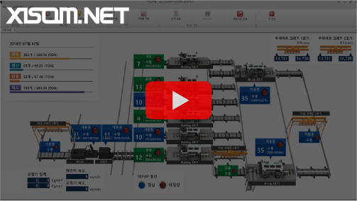 XISOM.NET LIBRARY Video 2 | 실시간 설비 현황 모니터링, 손쉬운 사용자 인터페이스