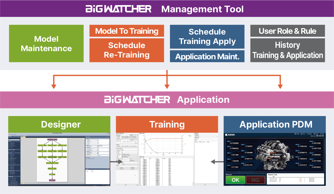 BIGWATCHER | No-Coding AI 솔루션
