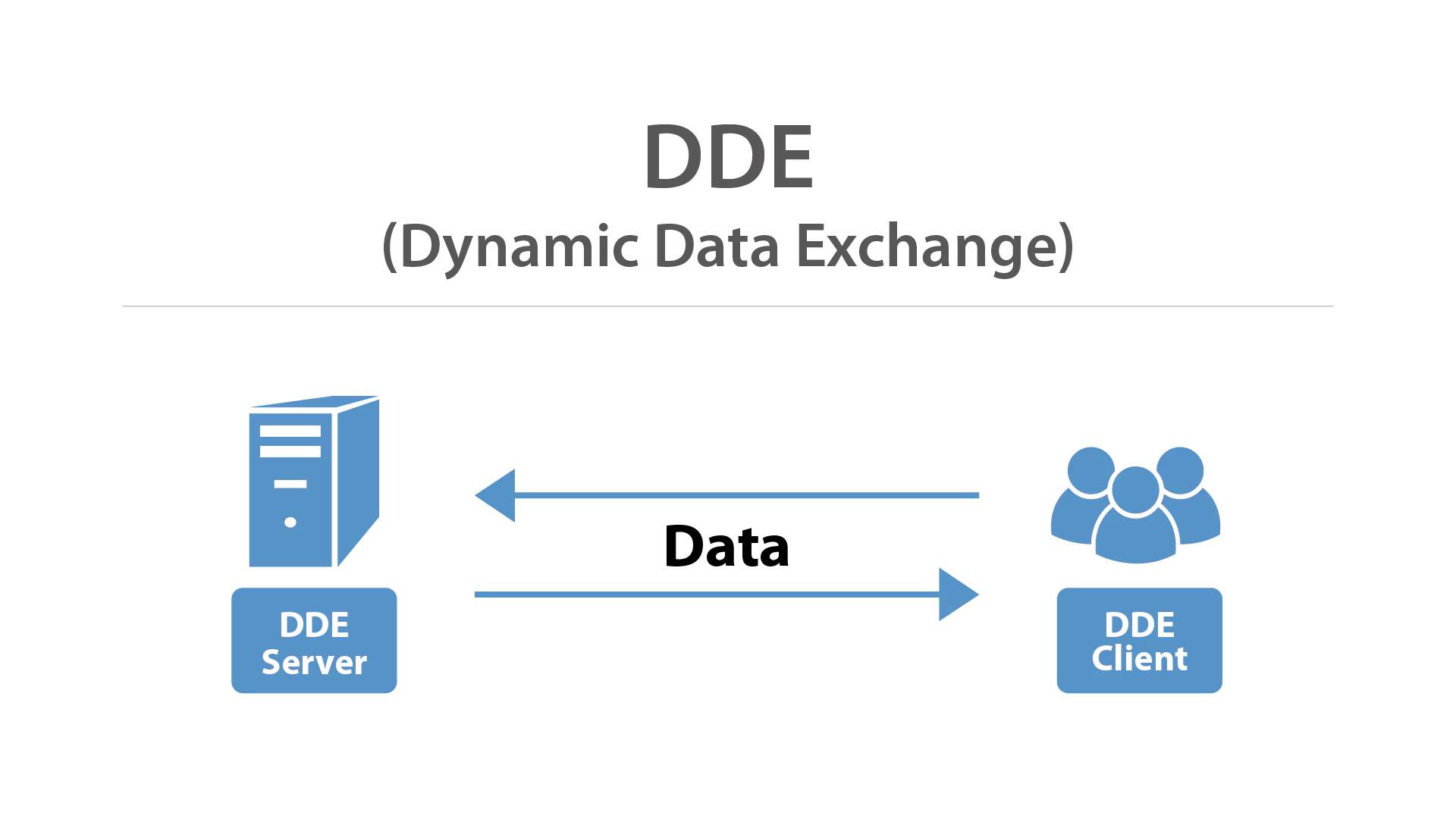 Power Exchange Video