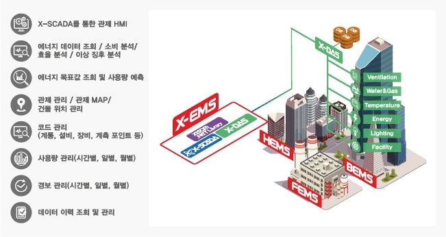 X-EMS Function | 최적화 분석하여 실질적인 에너지 절감을 할 수 있는 솔루션