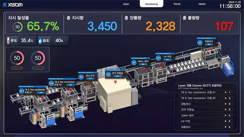 SmartFactory Project Sample 4 | X-SCADA
