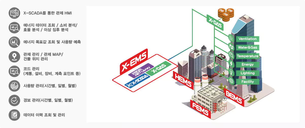 x-ems