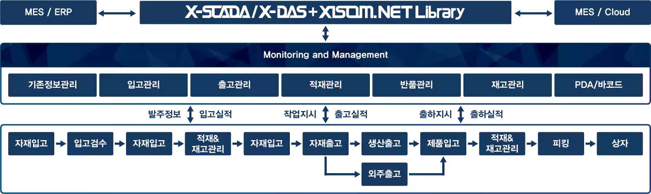 x-wms