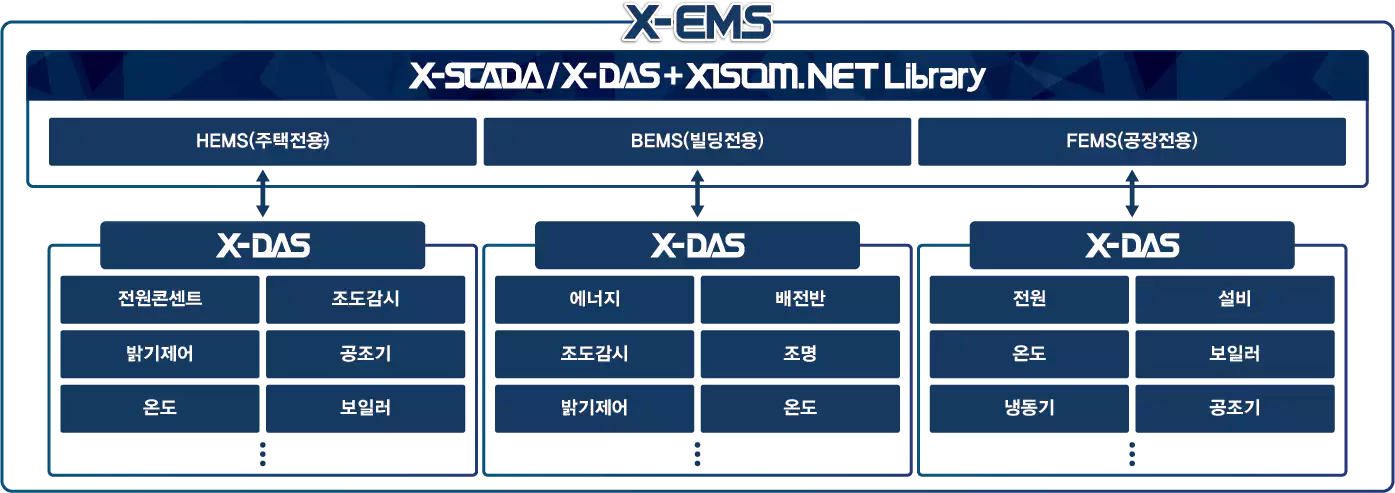 x-ems