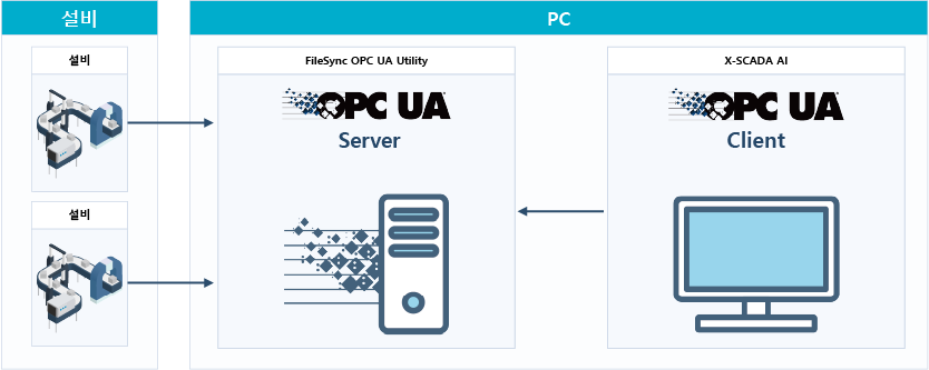 OPC UA CLIENT | OPC UA 서버에 접속할 수 있는 독립 프로그램